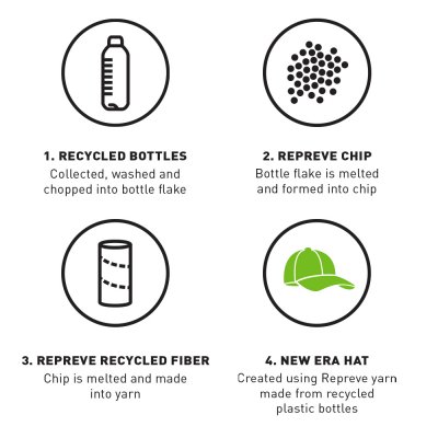 Lippis - New Era Repreve 940 Detroit Tigers (musta)